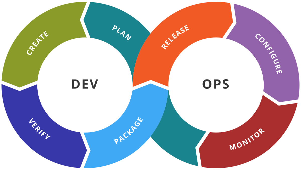 Sistem Uzmanı (DevOps) Yol Haritası
